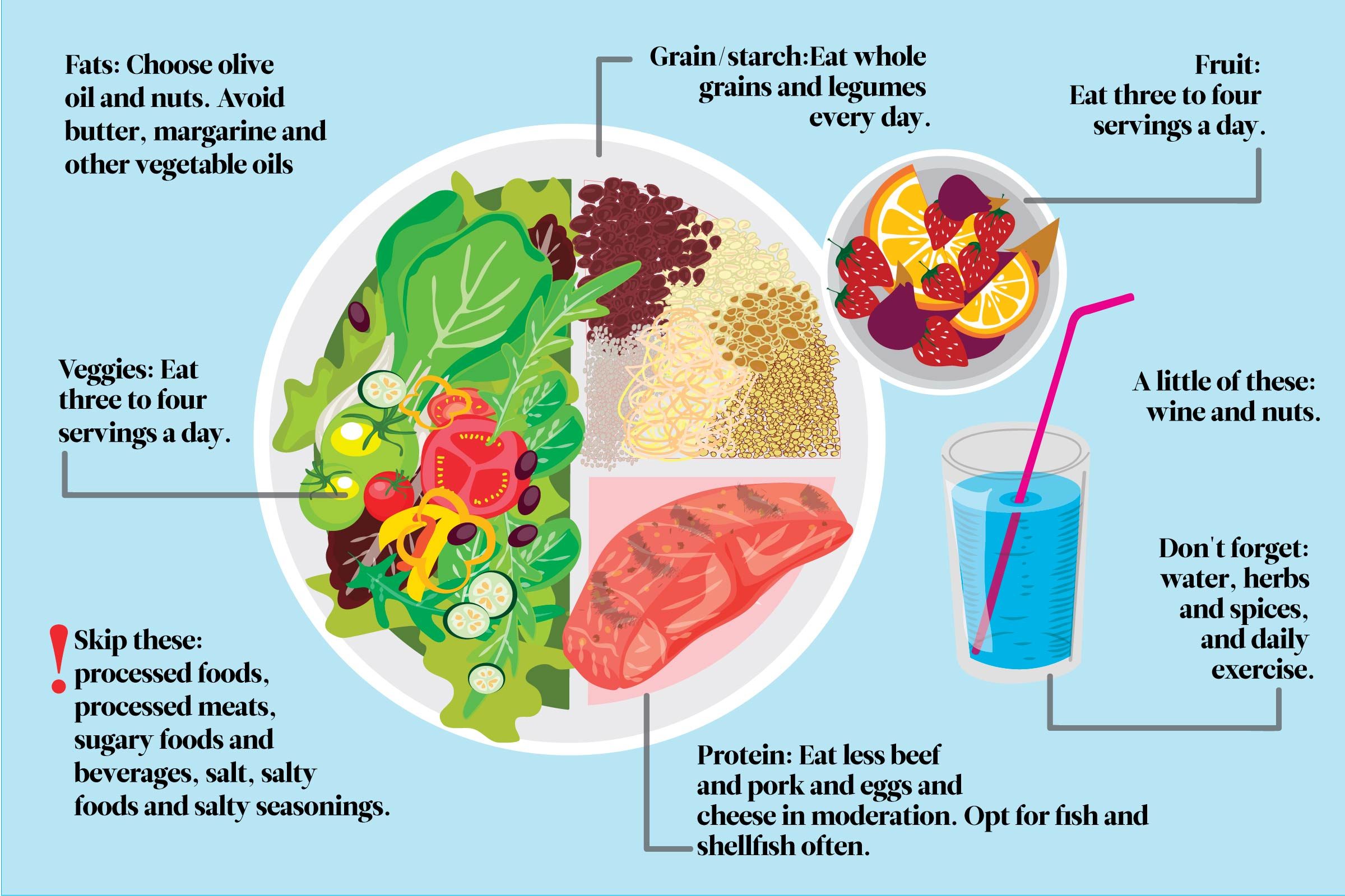 This-Infographic-Is-Your-Mediterranean-Diet-Cheat-Sheet